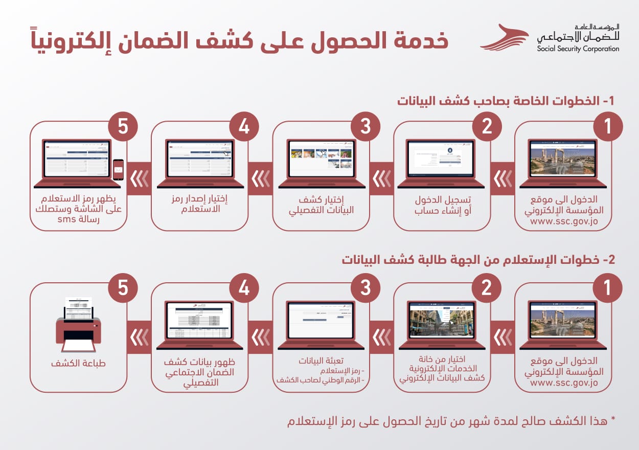 الرقيب الدولي الضمان تطلق خدمة الحصول على كشف بيانات المؤمن